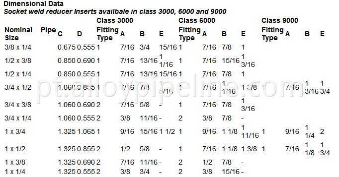 Forged Fitting Data sheet 02 (2)